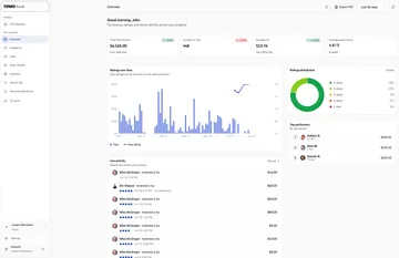 TIPMO Pulse dashboard showing tips, ratings and live activity across a property